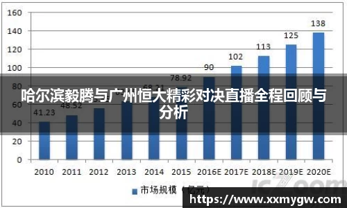 哈尔滨毅腾与广州恒大精彩对决直播全程回顾与分析